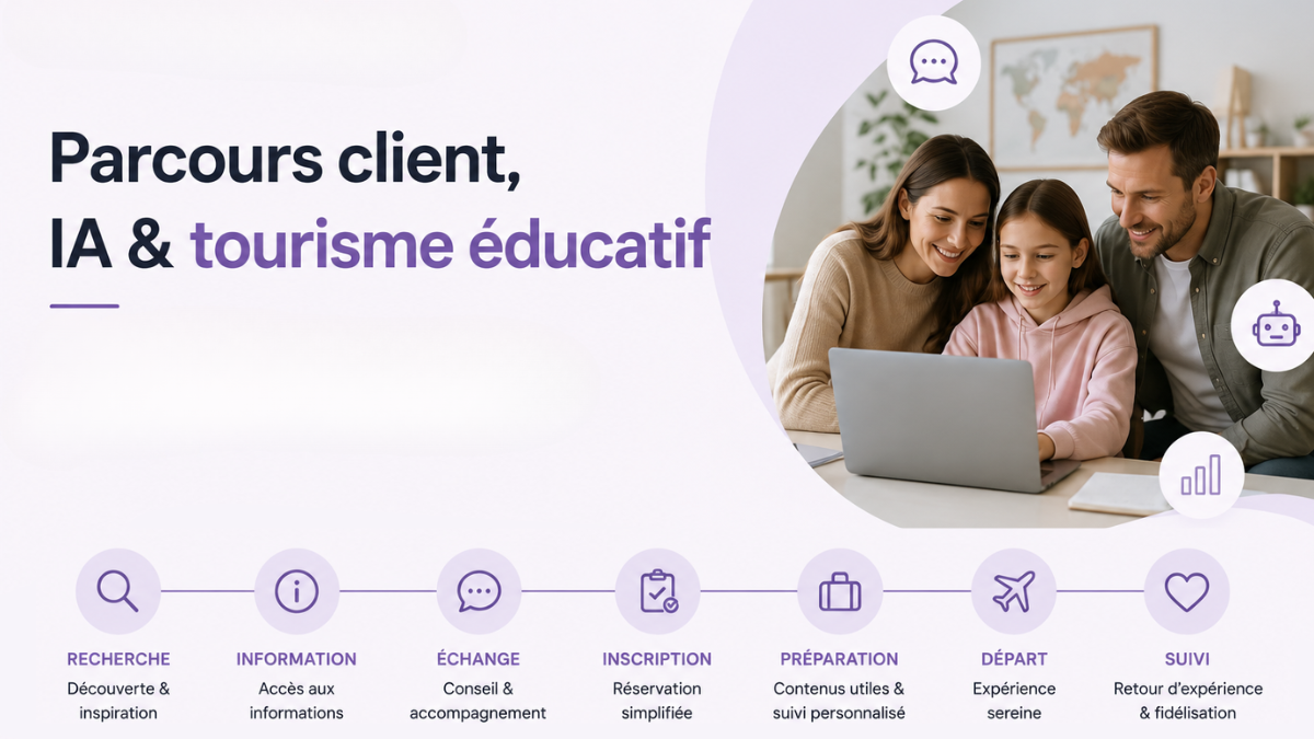 Couverture du projet Thèse professionnelle — Parcours client & IA